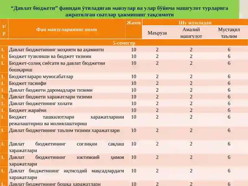 ДАВЛАТ БЮДЖЕТИНИНГ МОҲИЯТИ ВА АҲАМИЯТИ 3