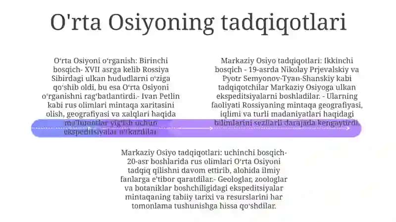 Buyuk Shimoliy ekspeditsiya ekspeditsiyasi 3