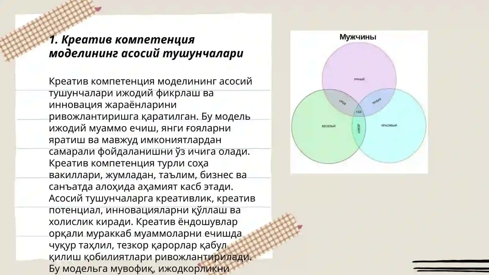 Креатив компетенция модели 3