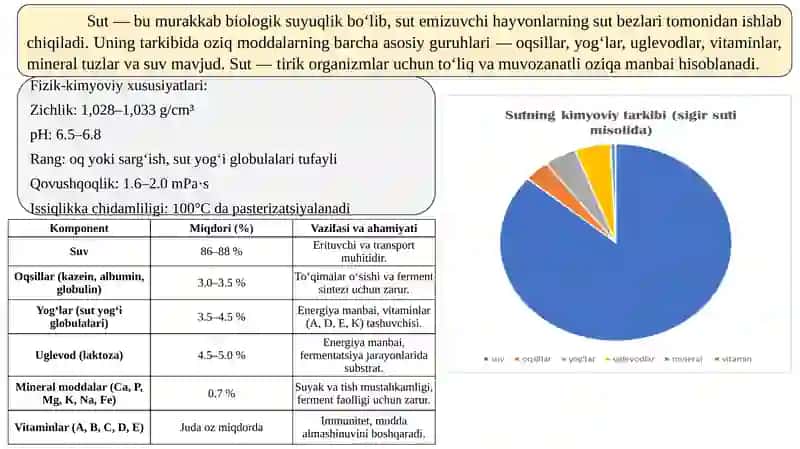 Sut mahsulotlari biotexnologiyasi 3