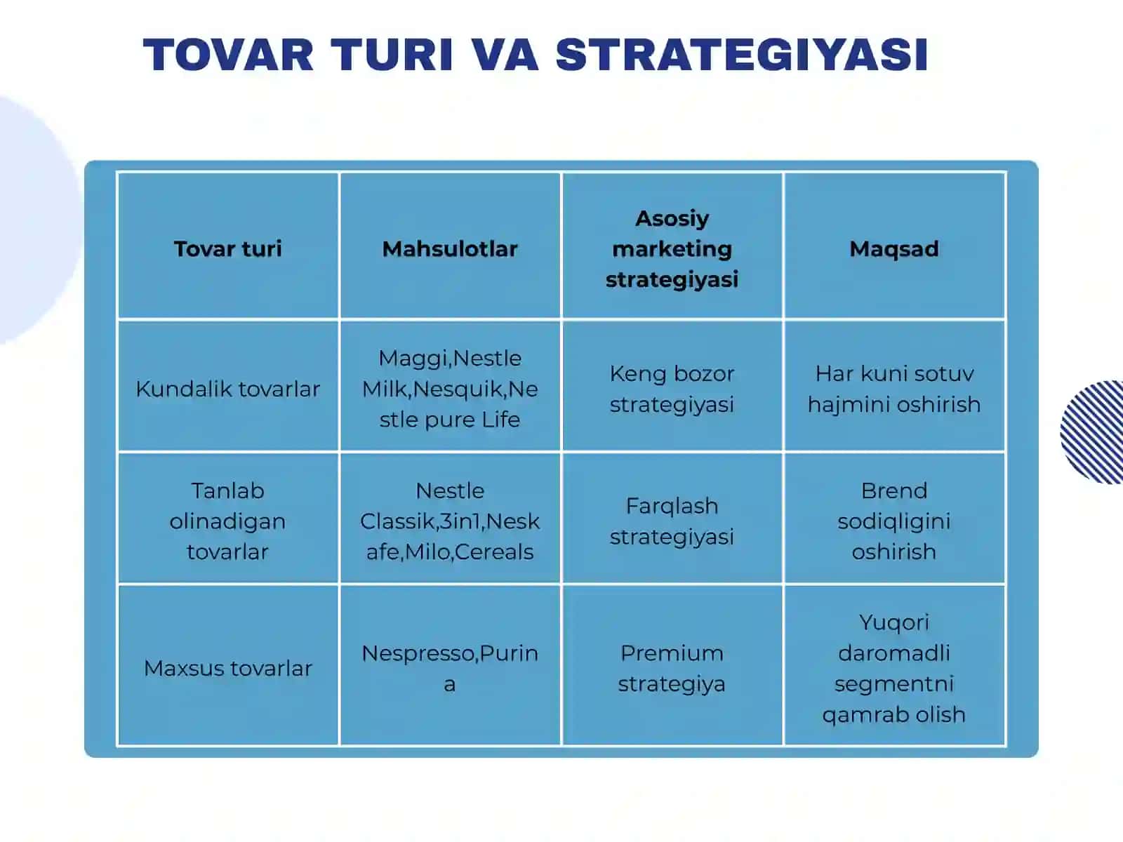 Nestle CORPARATION 3