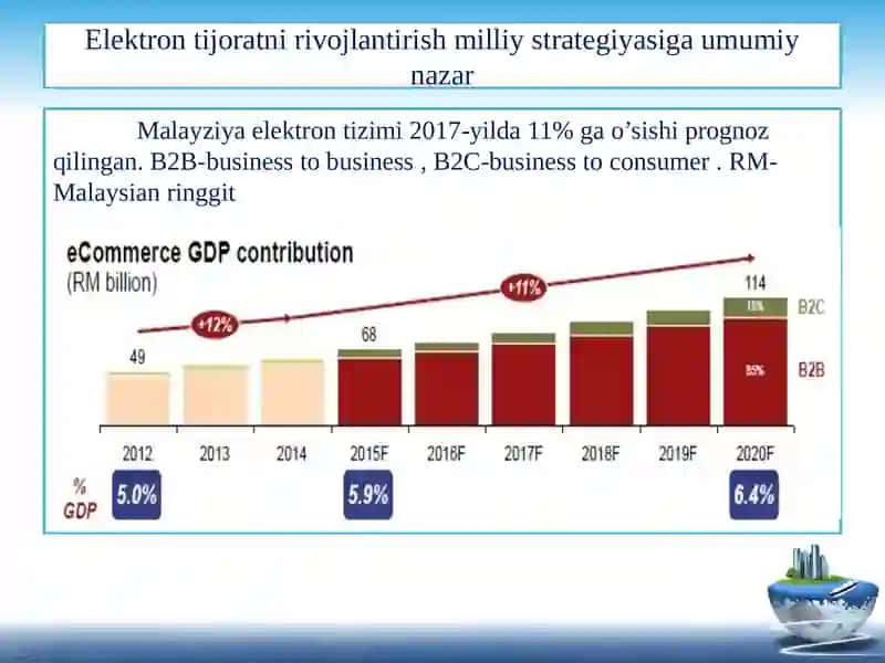 Malayziya elektron savdo tizimi 3