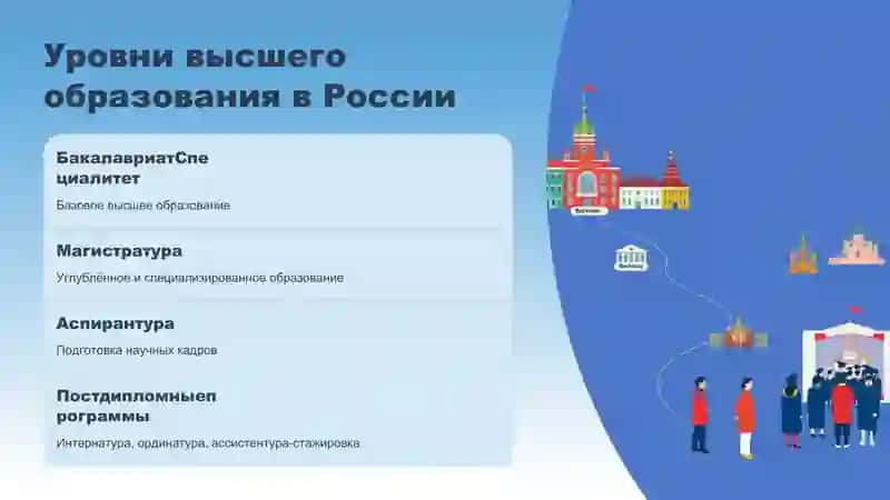 Уровневая модель подготовки 3
