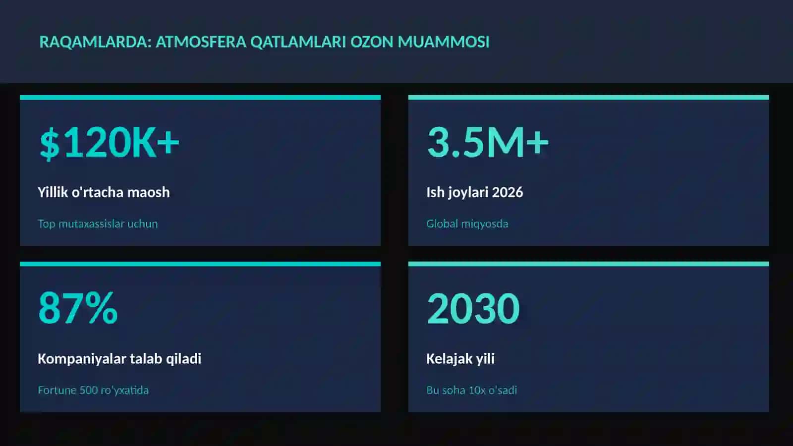 Atmosfera qatlamlari ozon muammosi 3
