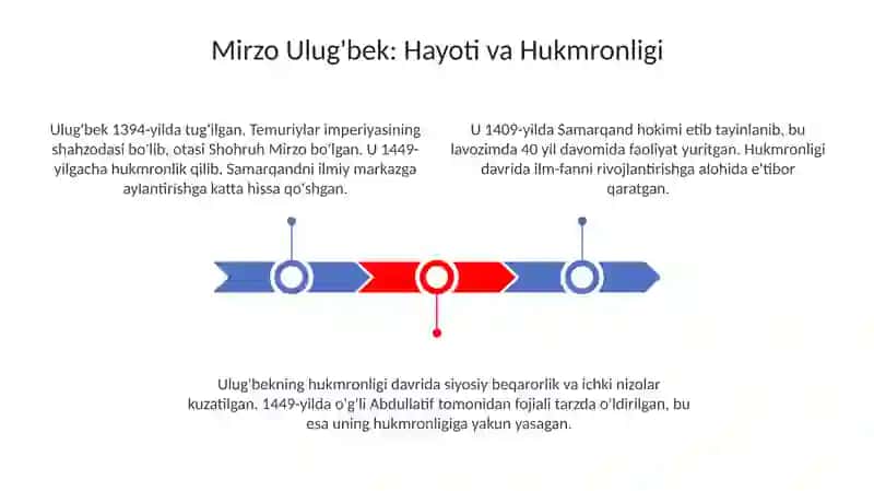 Mirzo Ulugbek davlat arbobi va taniqli olim 3