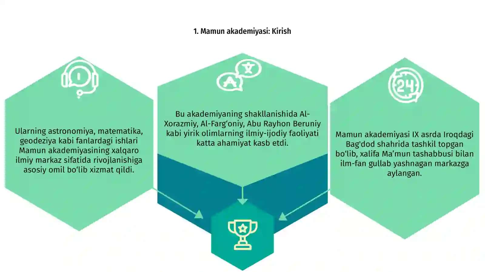 Mamun akademiyasi: Kirish 3
