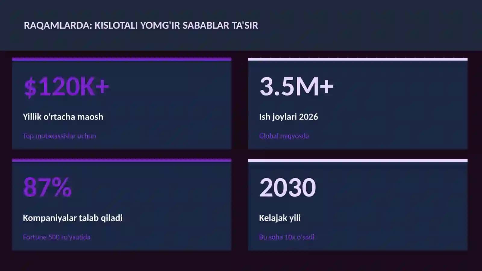 Kislotali yomg'ir sabablar ta'sir 3