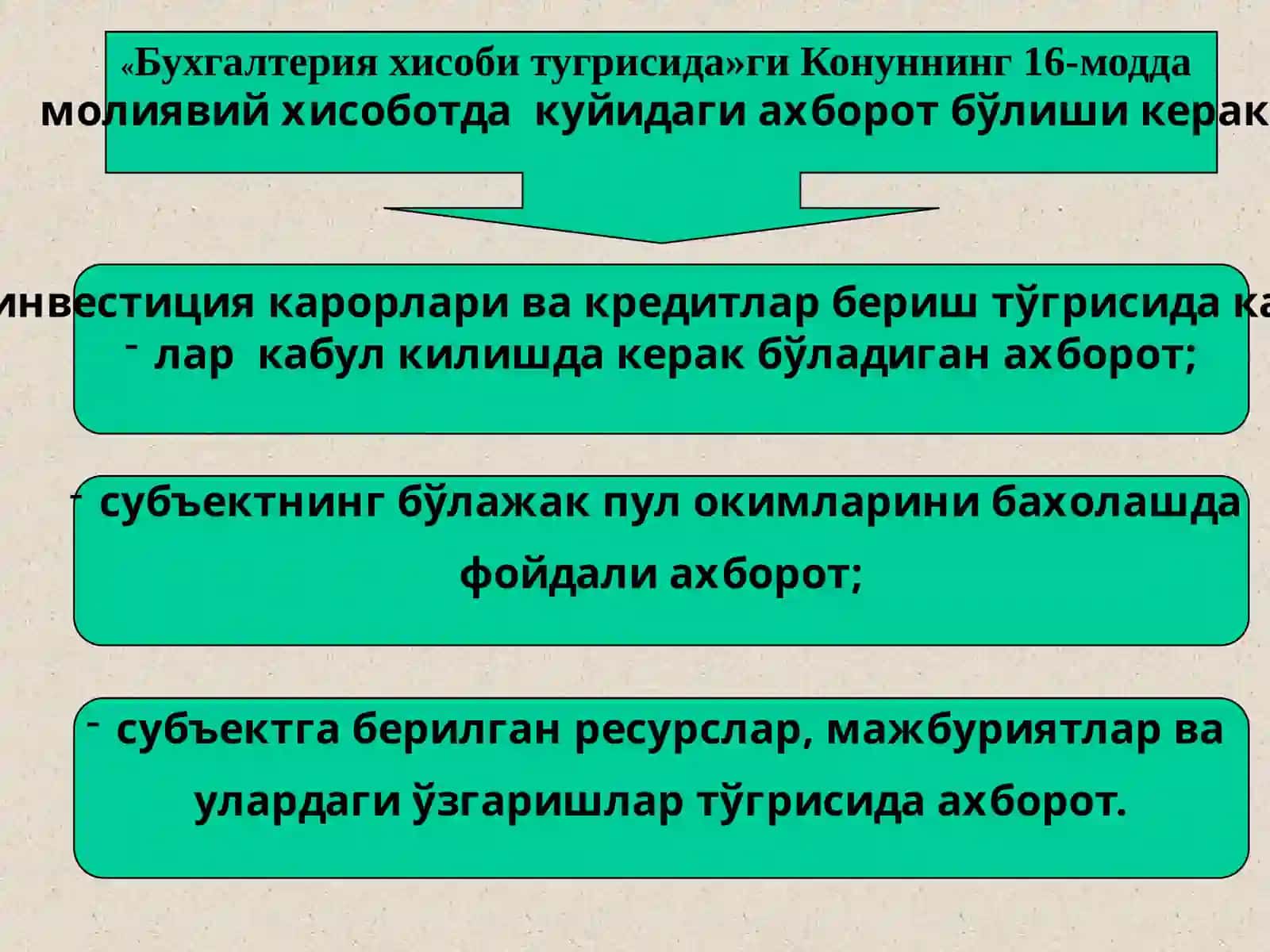 Молиявий хисобот маълумотлари 3