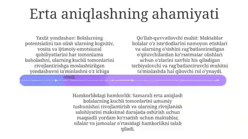 Bolalarning Qobilyati Va IsteʼDodlarini RoʻYobga Chiqarishda Maktabning Roli 3