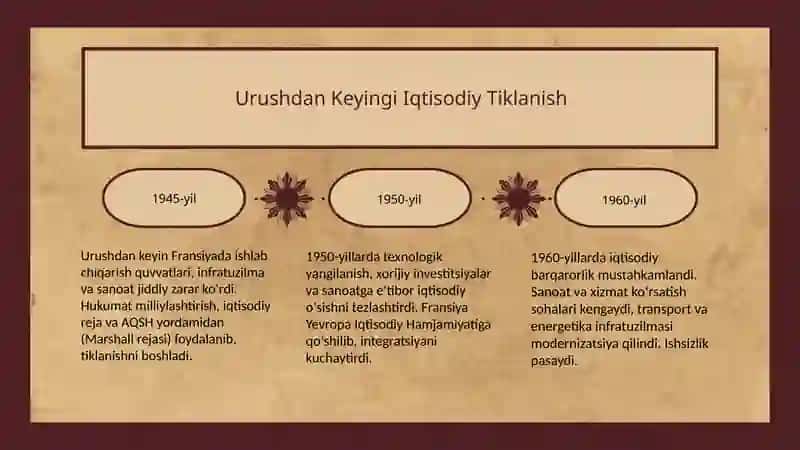 Ikkinchi jahon urushidan keyingi Fransiya iqtisodi 3