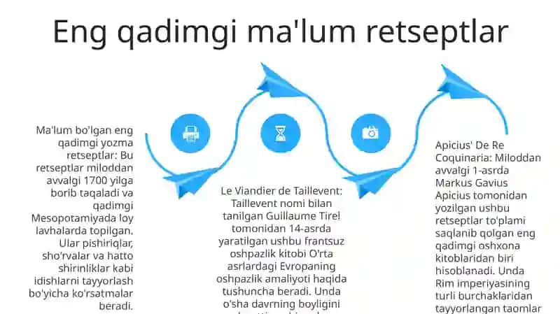 Retsept Tarixi 3
