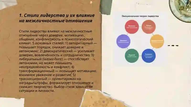 Лидерство и межличностные 3