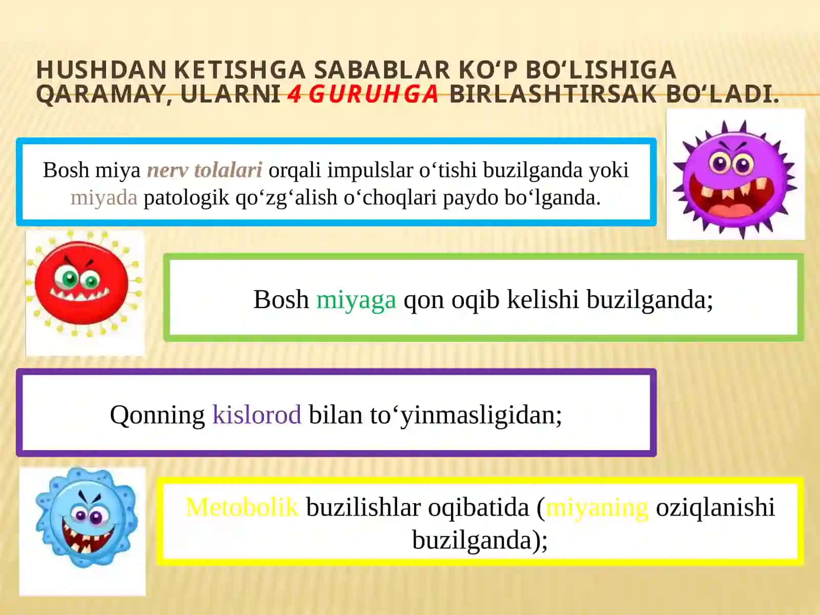 Hushidan ketish.Kollaps. Tez yordam ko'rsatish 3