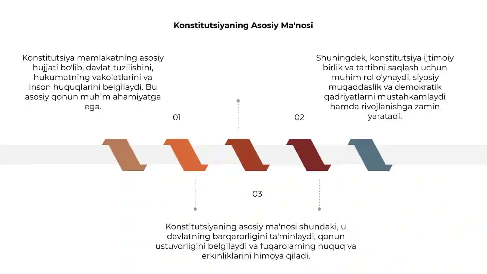Konstitutsiya 3
