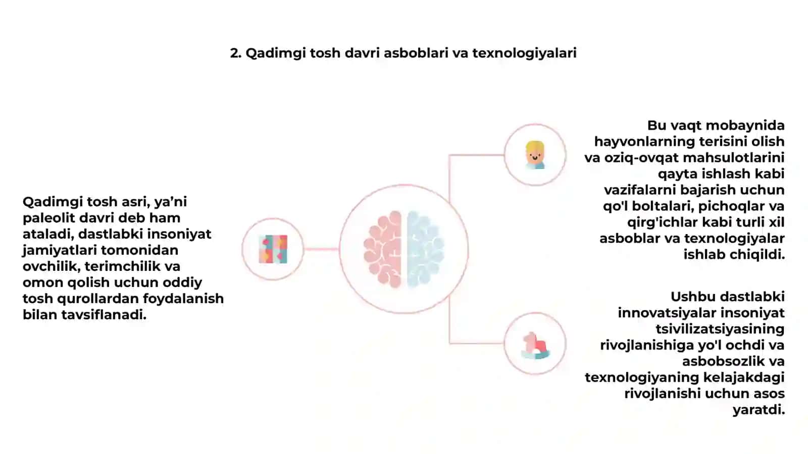 Qadimgi tosh davri Arxeologiyasi 3