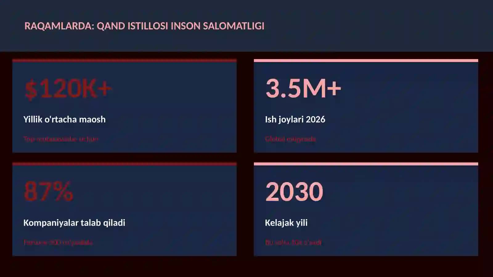 Qand istillosi inson salomatligi 3