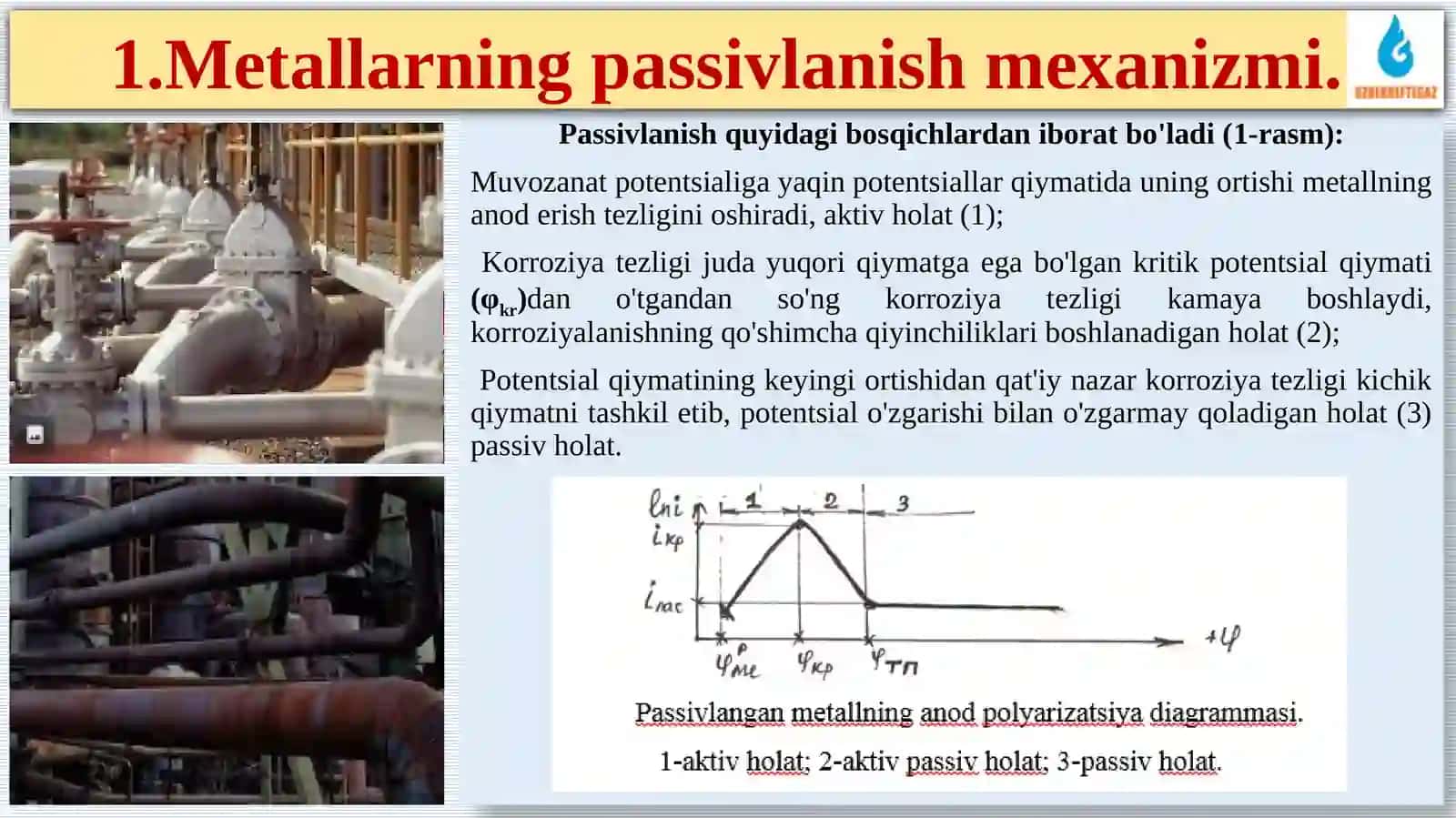 Metallarning passivlanishi va passivlanishning buzilishi 3