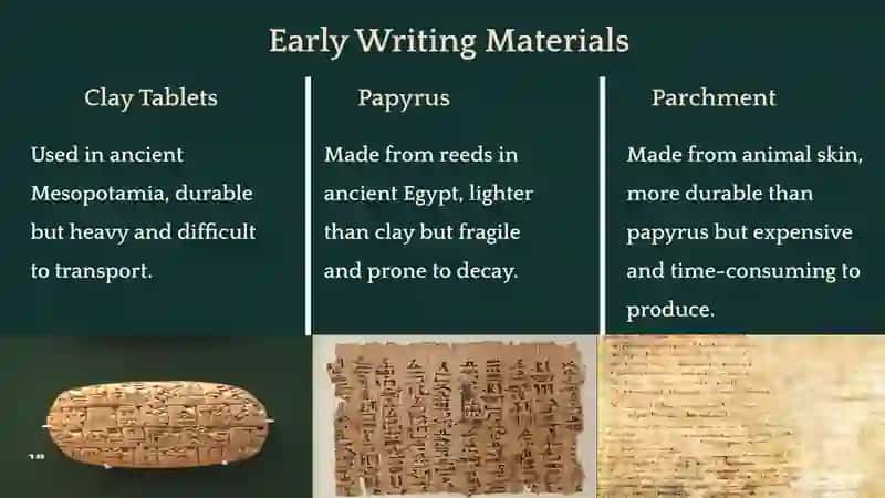 The Invention of Paper: A Revolutionary Breakthrough 3