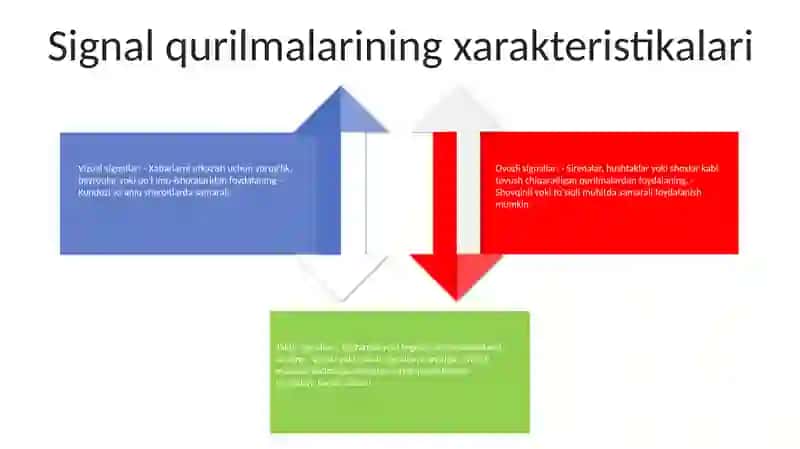 Signal Uzatuvchi Qurilmalar 3