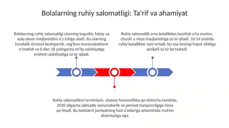 Bolalarning ruhiy salomatligini saqlash 3