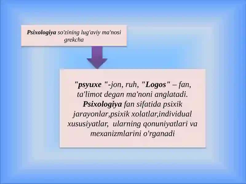 SHAXS PSIXOLOGIYASI 3