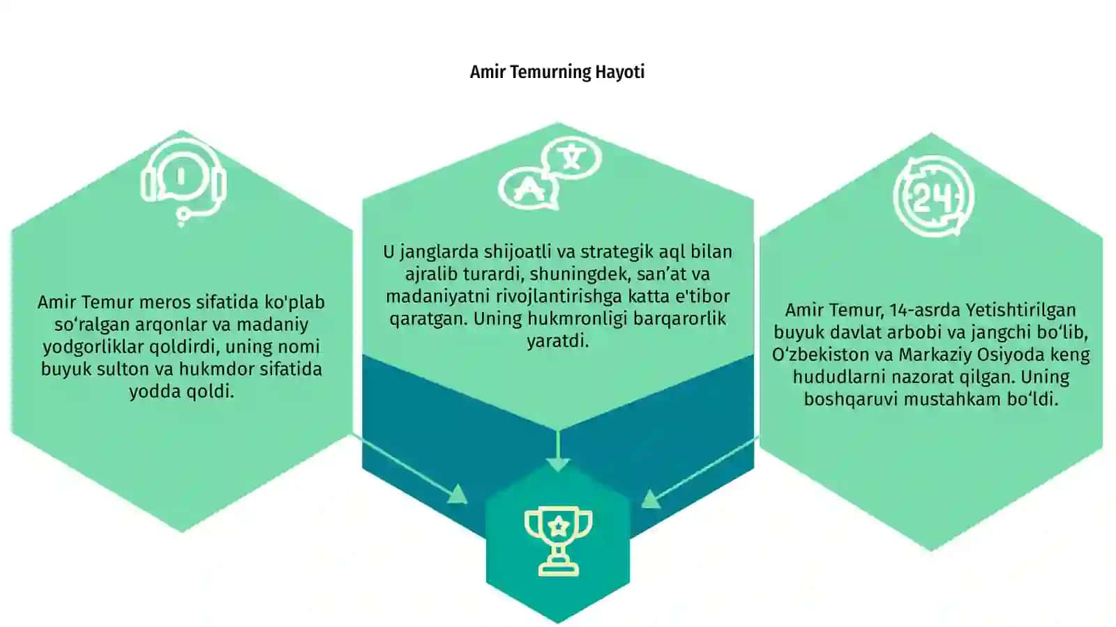Amir Temurning Hayoti 3