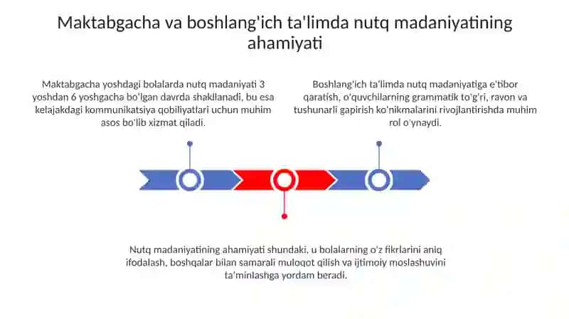Maktabgacha va boshlangich talimda nutq madaniyati 3