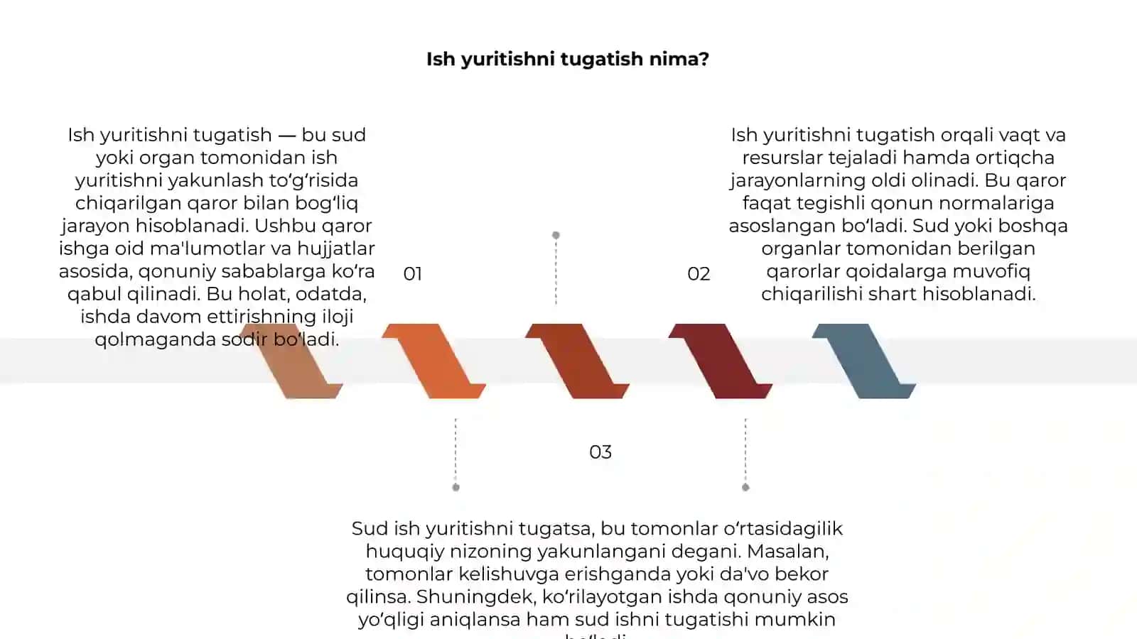Ish yuritishni tugatish 3