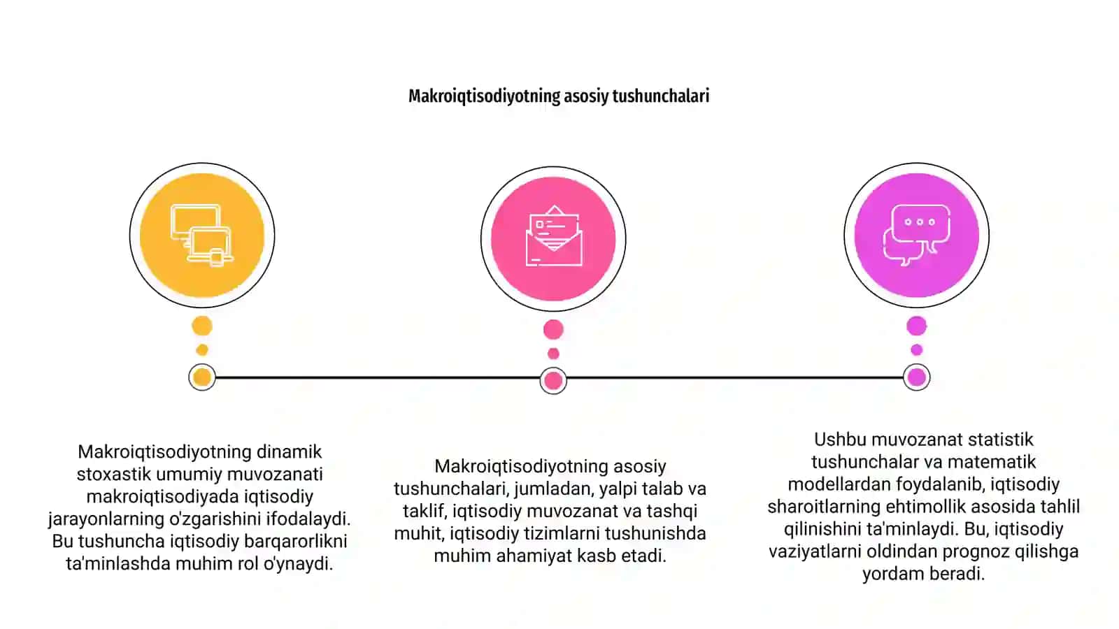 Makroiqtisodiyotning dinamik stoxastik umumiy muvozanati 3