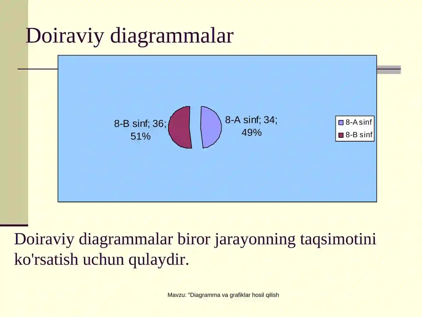 DIAGRAMMA VA GRAFIKLARNI HOSIL QILISH 3