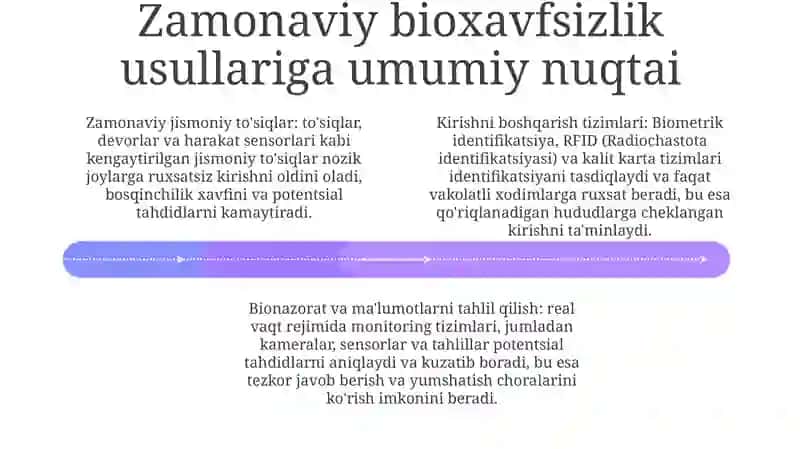 Zamonaviy Bioxavfsizlik Usullari 3