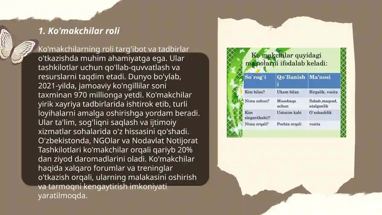 Ko'makchilarning roli 3