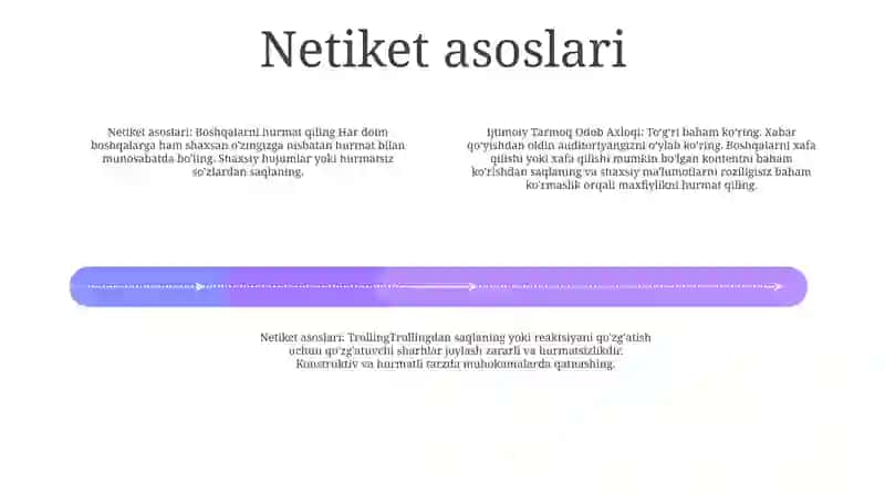 Ijtimoiy Tarmoq Odob Axloqi 3