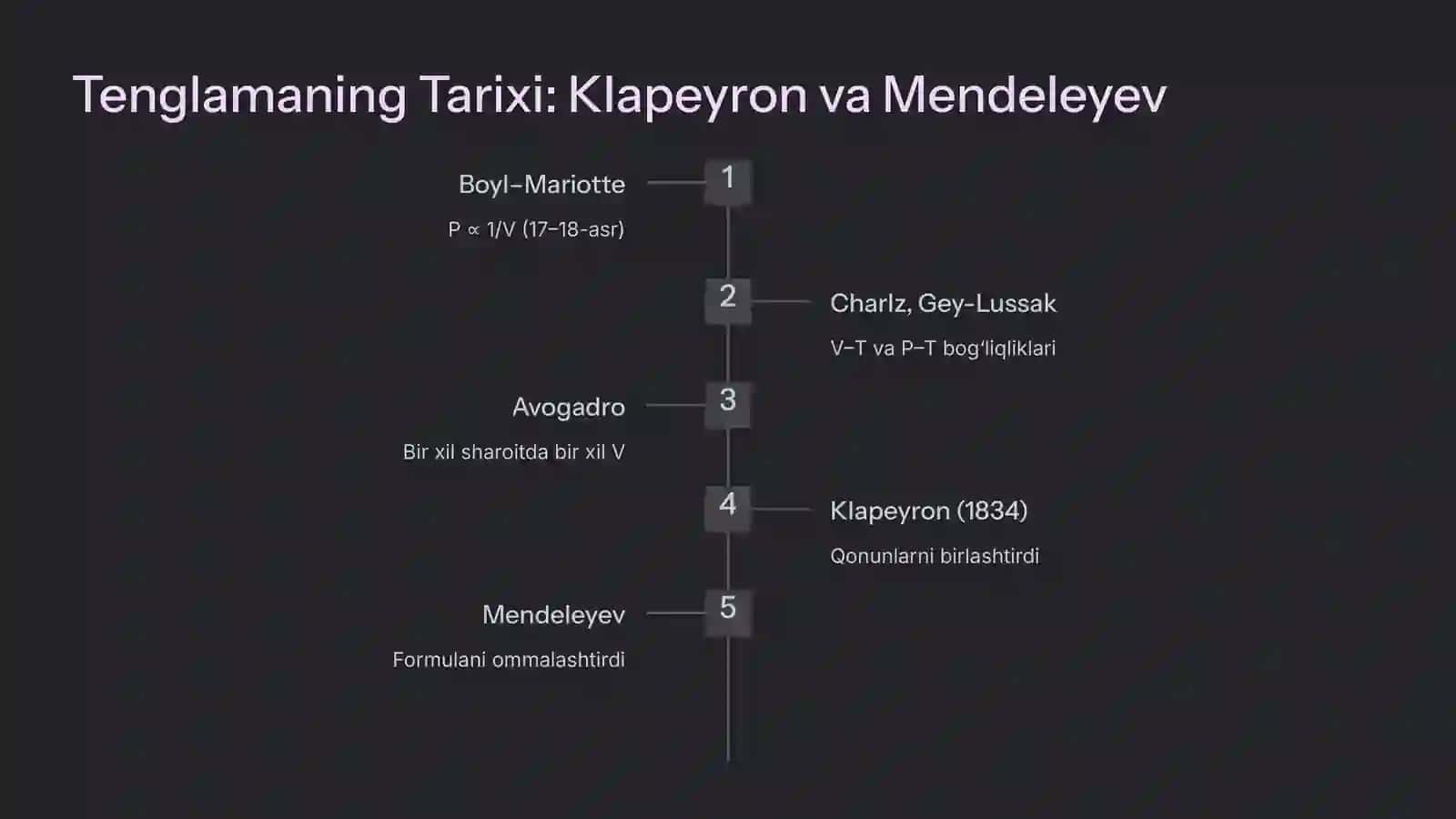 Ideal Gaz Holati Tenglamasi: Tabiat Qonunlarini Tushunish 3