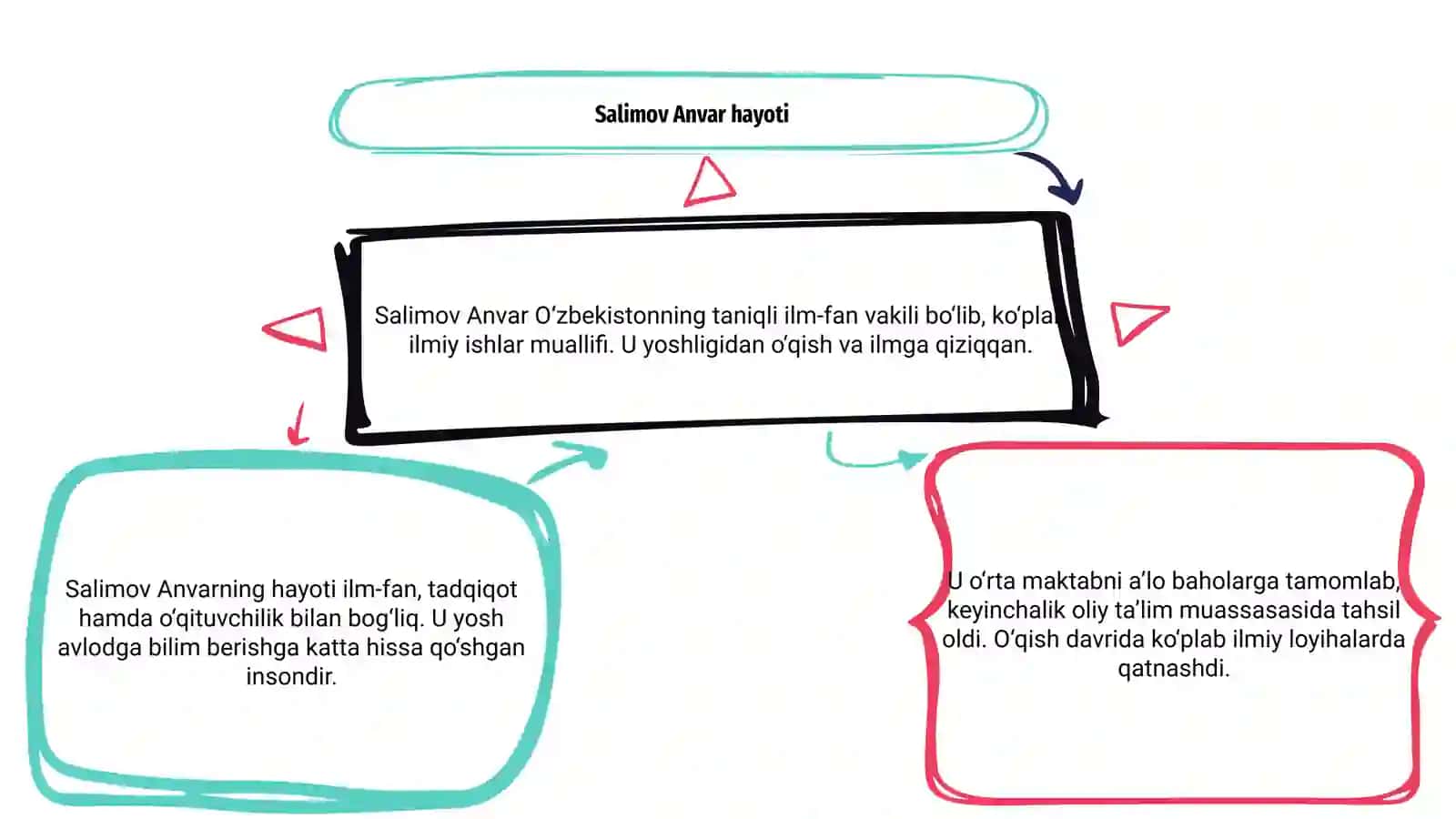 Salimov Anvar hayoti 3