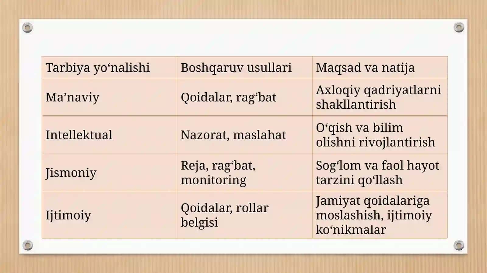 Oila tarbiyasi - boshqariladigan tizim 3