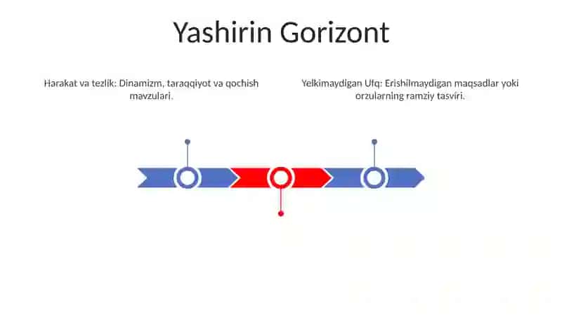 Yerning tovushi. Harakati va tezligi 3
