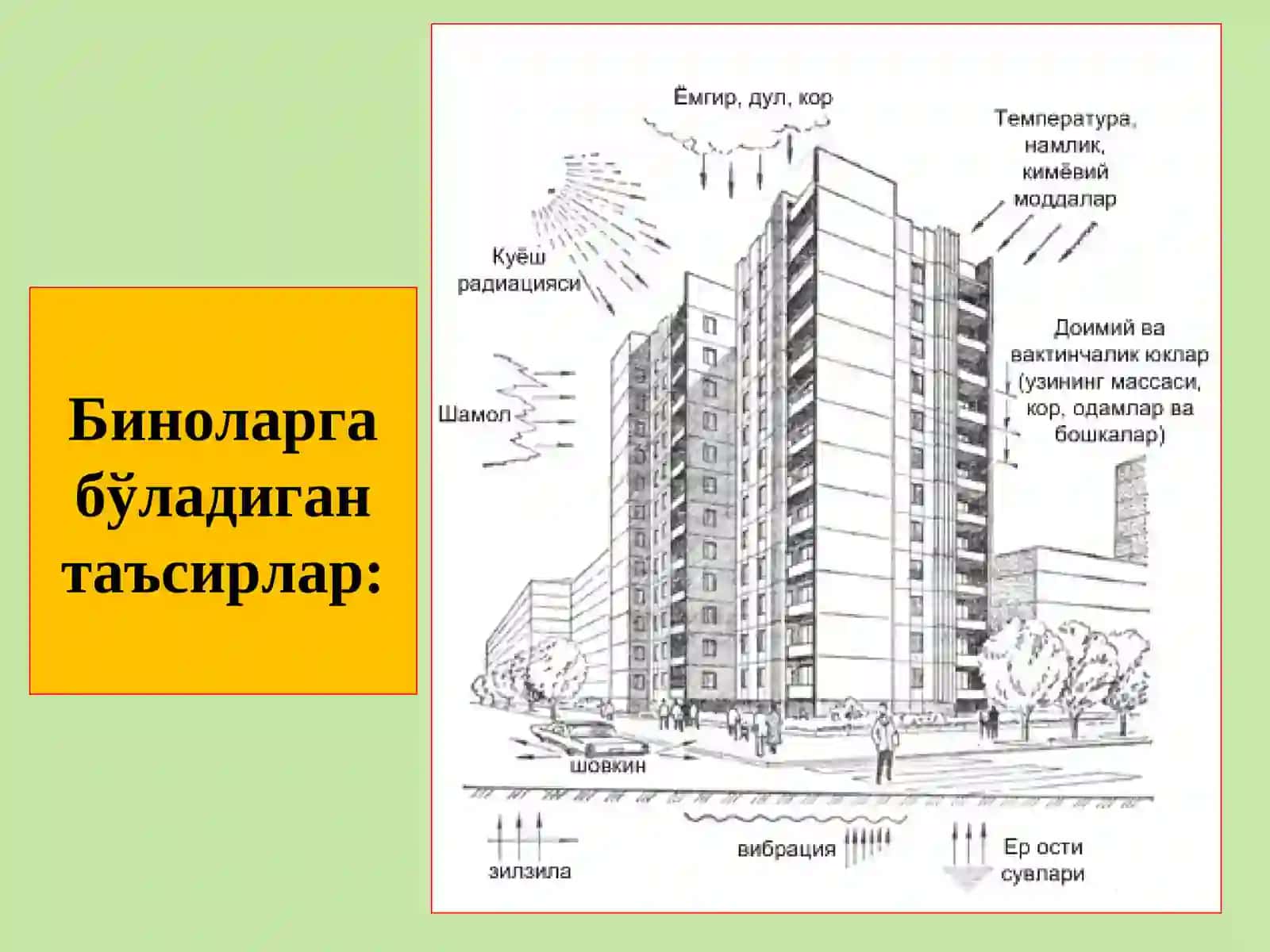 Меъморий-бадиий маънодорлик 3