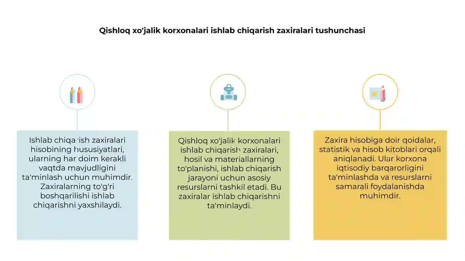 Qishloq xo'jalik korxonalari ishlab chiqarish zaxiralari 3