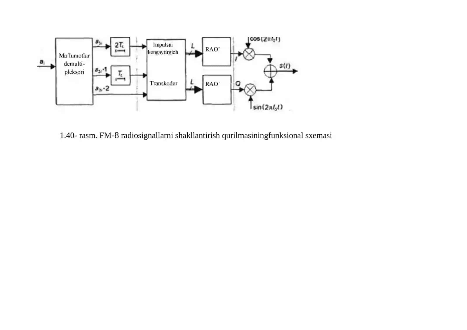 FM-8 radiosignal uchun signallar turkumi 3