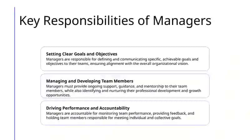 Introduction to Managers, Executives and Directors 3