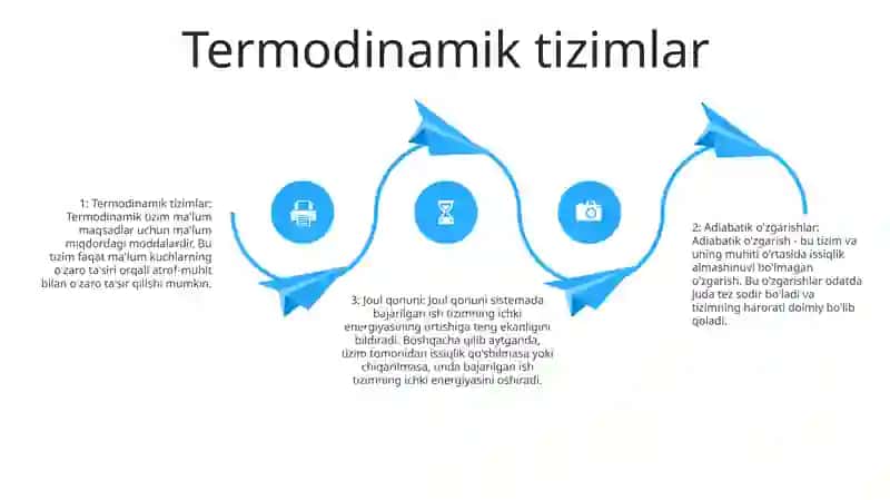 Adiabata Tenglamalarini Keltirib Chiqarish 3
