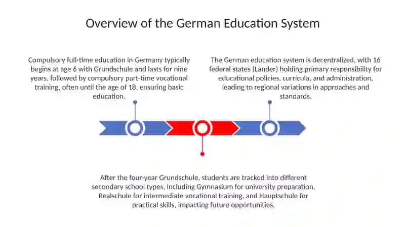 Germaniyadatalimtiziminingbosqichlarivaxususiyatlari 3