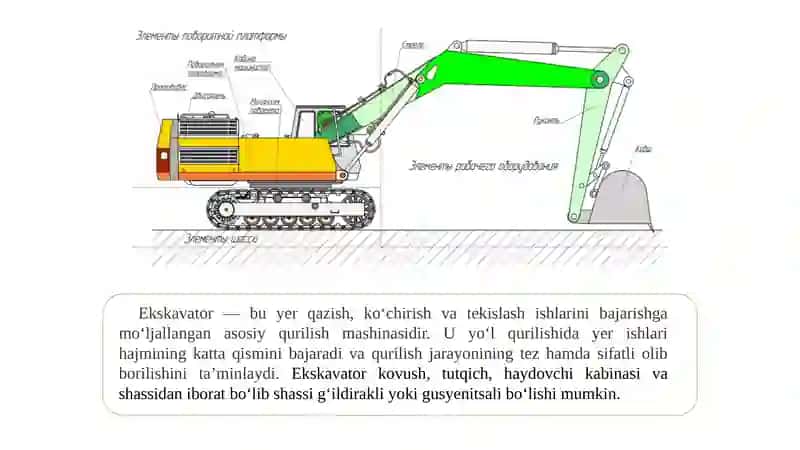 Ko'p funksiyali zamonaviy ekskavatorlarning yo'l qurilishidagi roli 3