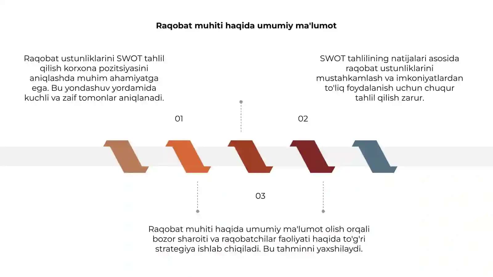 Raqobat ustunliklarini SWOT tahlil qilish 3