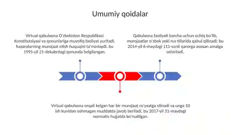 Virtual qabulxona 3