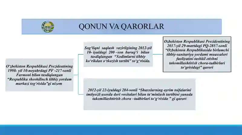 Fuqarolar Sog'ligi Saqlash 3