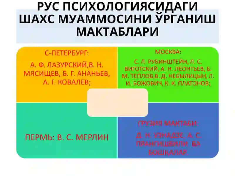 РУС ПСИХОЛОГИЯСИДА ШАХСГА ЁНДАШУВЛАР 3