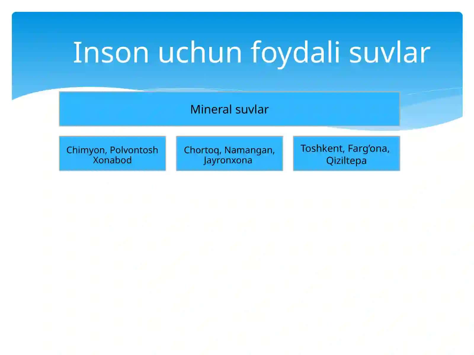 SUV IFLOSLANISHINING INSON SALOMATLIGIGA TA’SIRI 3
