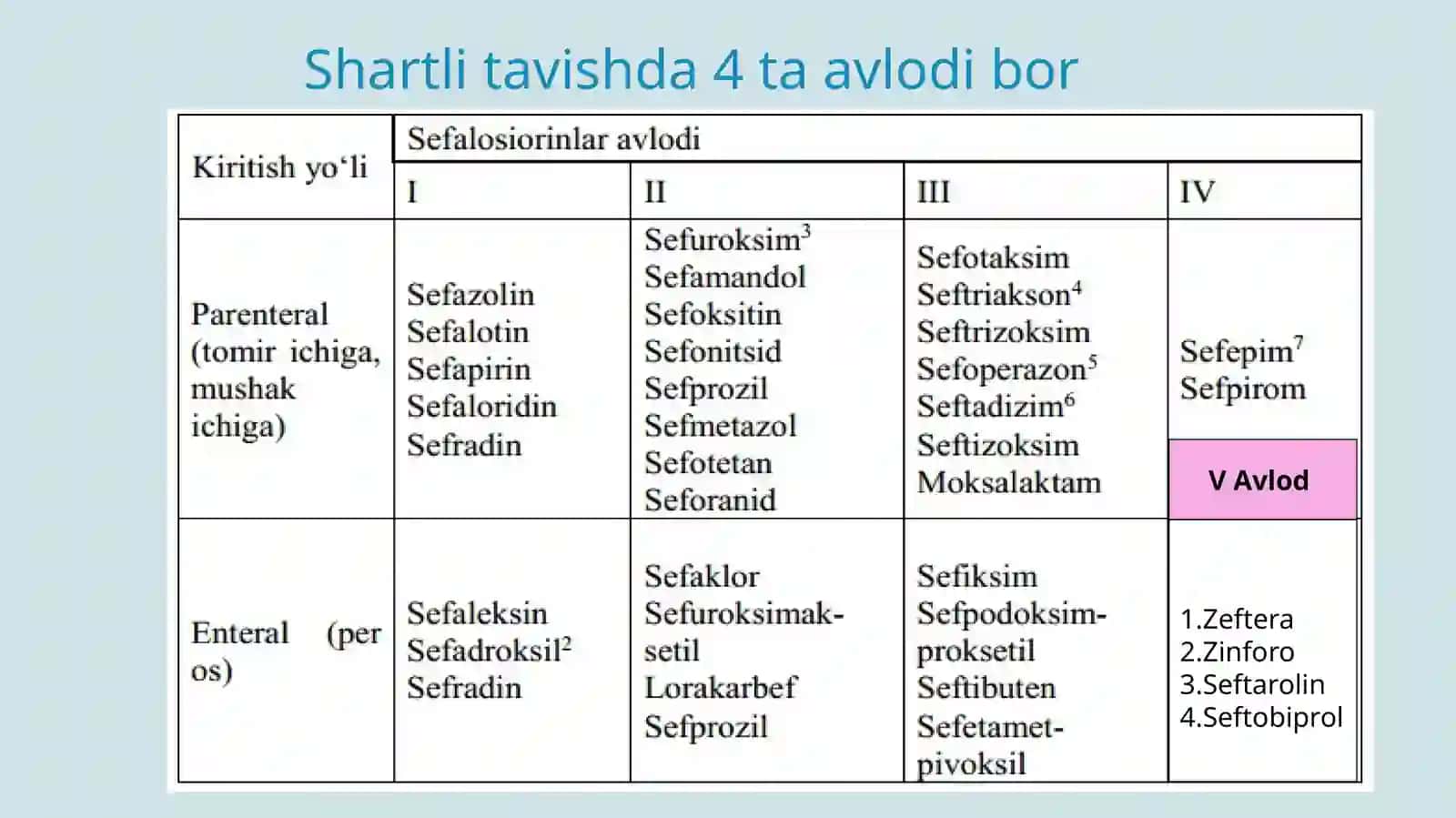 Sefalosparinlar yangi avlodi 3